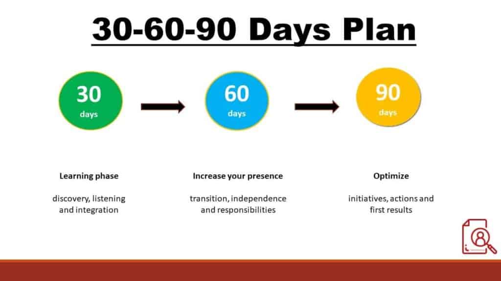30 60 90 day educational plan