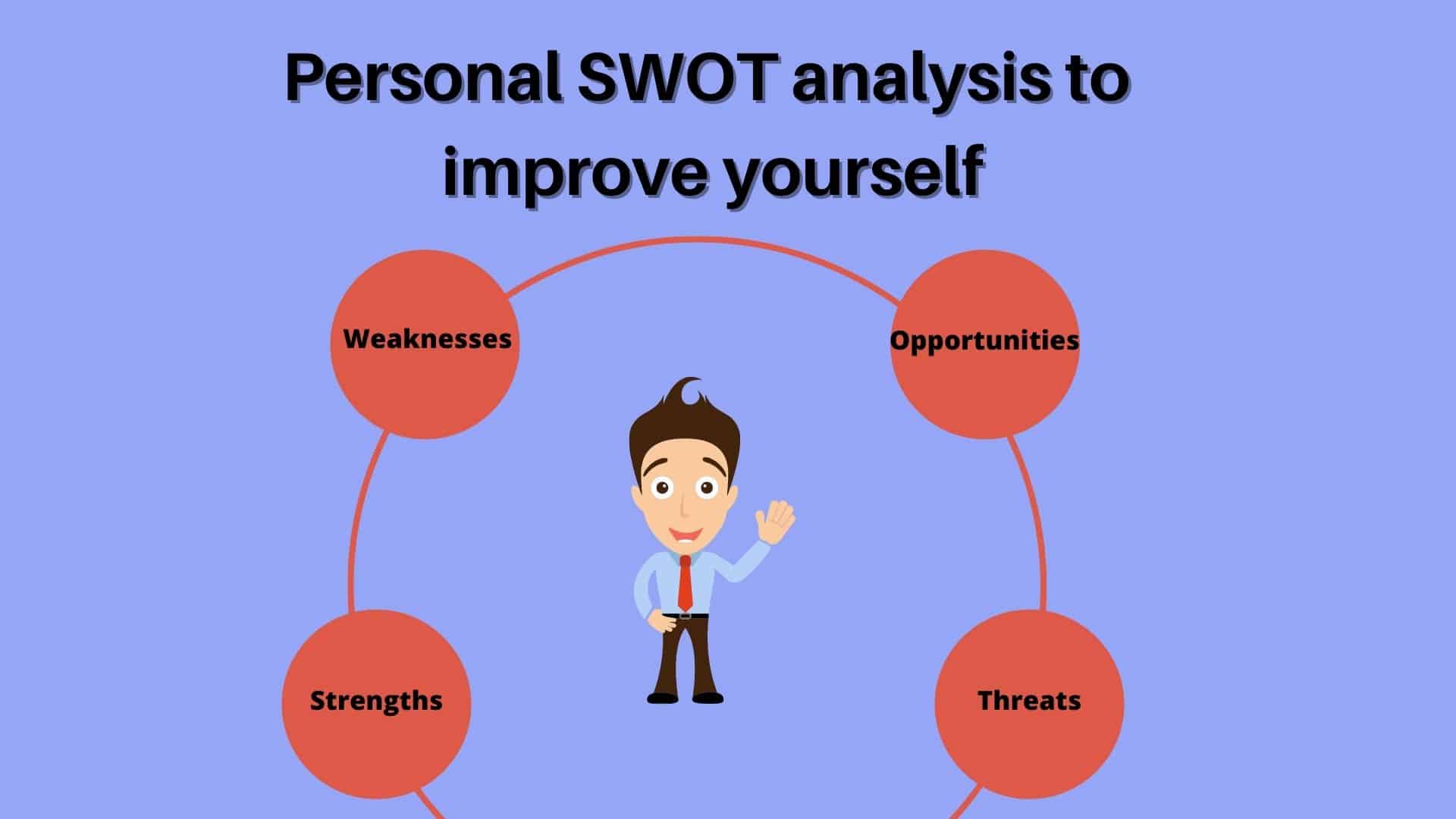 Personal SWOT analysis